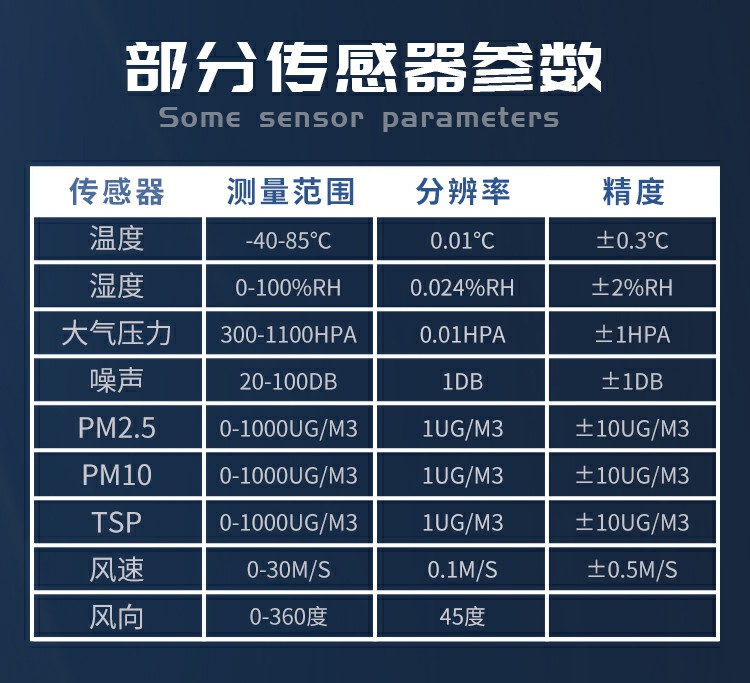 揚(yáng)塵的成分組成，復(fù)雜且有害